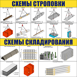 Схемы строповки грузов
